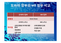 이명박 정부의 조직개혁-16
