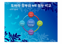 이명박 정부의 조직개혁-17