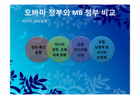 이명박 정부의 조직개혁-18