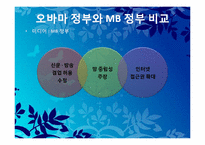 이명박 정부의 조직개혁-20
