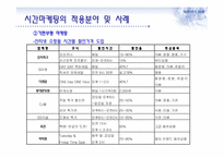 시간(time)마케팅과 부동산-8
