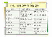 여성 비정규직 노동자 문제 해결방안-4