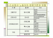 여성 비정규직 노동자 문제 해결방안-6