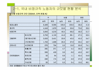 여성 비정규직 노동자 문제 해결방안-8