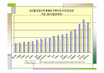 여성 비정규직 노동자 문제 해결방안-18
