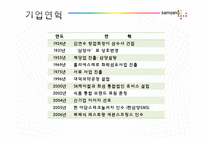 [조직관리론] 삼양그룹의 조직문화 변화-4