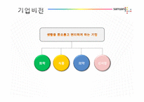 [조직관리론] 삼양그룹의 조직문화 변화-5