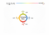 [조직관리론] 삼양그룹의 조직문화 변화-6
