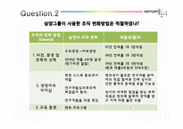 [조직관리론] 삼양그룹의 조직문화 변화-13