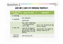 [조직관리론] 삼양그룹의 조직문화 변화-14