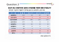 [조직관리론] 삼양그룹의 조직문화 변화-15