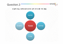[조직관리론] 삼양그룹의 조직문화 변화-16