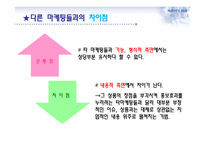 노이즈 마케팅과 부동산-8