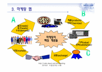안심 마케팅과 부동산-6