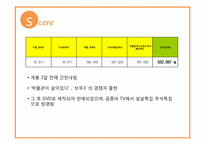 영화 `판의 미로`의 마케팅 실패사례 분석과 대안제시-7