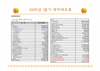 삼성디지털이미징 재무제표분석-17