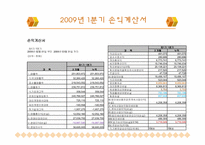 삼성디지털이미징 재무제표분석-20