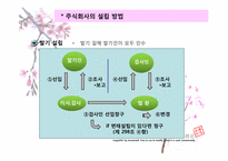 [기업법] 주식회사의 설립-5
