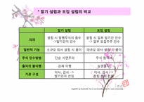 [기업법] 주식회사의 설립-7