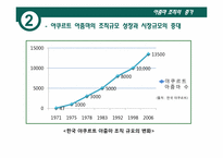 [조직개발] 야쿠르트 아줌마 조직의 문제에 대한 해결 방안 제시-11