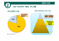 [조직개발] 야쿠르트 아줌마 조직의 문제에 대한 해결 방안 제시-12