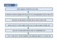 [조직관리론] 휴맥스 위기극복 사례-5