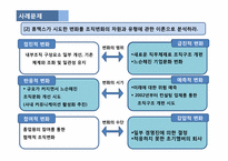 [조직관리론] 휴맥스 위기극복 사례-6