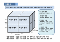 [조직관리론] 휴맥스 위기극복 사례-7