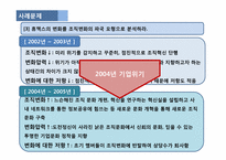 [조직관리론] 휴맥스 위기극복 사례-9