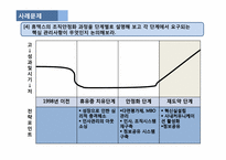 [조직관리론] 휴맥스 위기극복 사례-11