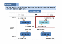 [조직관리론] 휴맥스 위기극복 사례-15