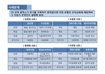 [조직관리론] 휴맥스 위기극복 사례-16