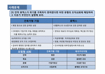[조직관리론] 휴맥스 위기극복 사례-17
