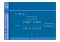 [다국적 기업 경영자] 볼보의 조직문화 분석-8