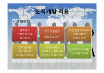 Rondell Data Corporation의 조직개발-12