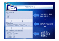 [조직행동론] 조직문화-11