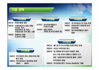 한국관광공사 윤리경영 개발방안-7