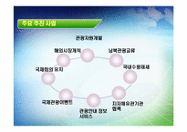 한국관광공사 윤리경영 개발방안-11