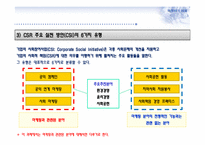 CSR마케팅과 부동산-5