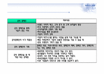 CSR마케팅과 부동산-10