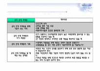 CSR마케팅과 부동산-12