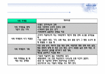 CSR마케팅과 부동산-14