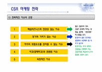 CSR마케팅과 부동산-16
