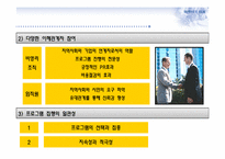 CSR마케팅과 부동산-17