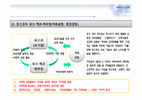 CSR마케팅과 부동산-19