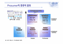 프로슈머마케팅(Prosumer Marketing)과 부동산-7