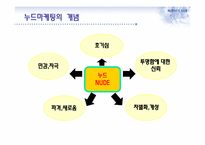 누드마케팅(Nude Marketing)과 부동산-3