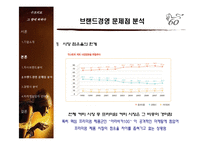 맥심과의 경쟁구조를 중심으로 한 수프리모 마케팅 전략 분석-14
