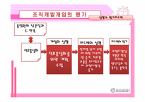 [조직개발] 조직개발개입의 평가 및 제도화-6