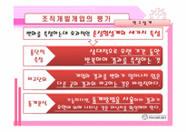 [조직개발] 조직개발개입의 평가 및 제도화-18